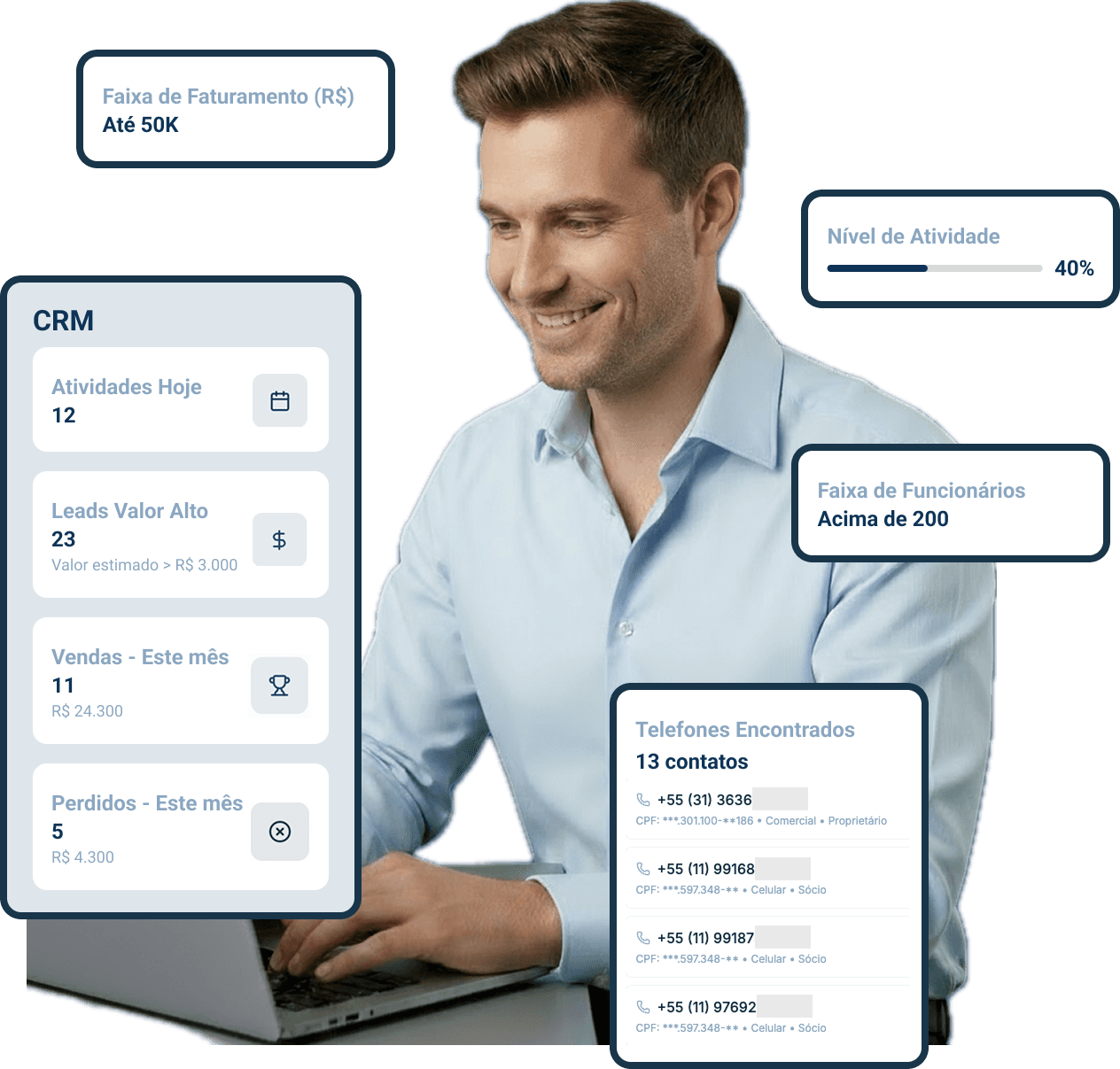 LeadsHunter - Pessoa com Indicadores