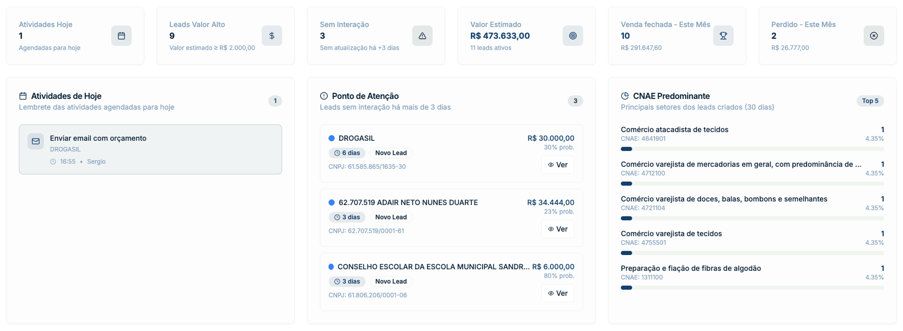 Dashboard principal do LeadsHunter